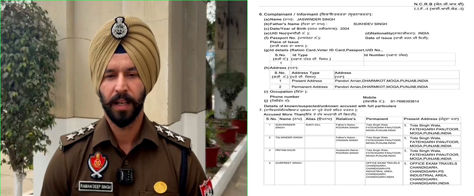 अमेरिका से डिपोर्ट ! किसान नेता सहित, 4 पर 43 लाख की ठग्गी का मामला दर्ज !!